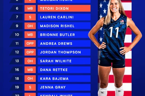 ความท้าทายของทีมชาติสหรัฐอเมริกาในเวทีโลกยุคปัจจุบัน