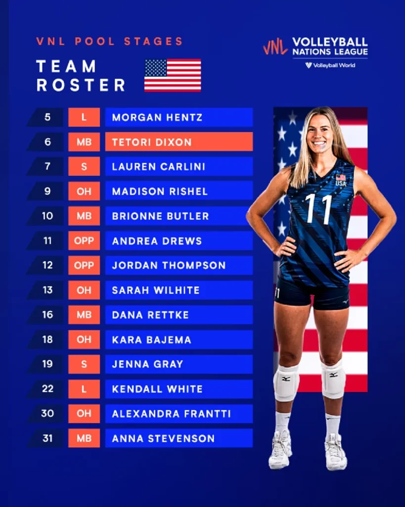 ความท้าทายของทีมชาติสหรัฐอเมริกาในเวทีโลกยุคปัจจุบัน